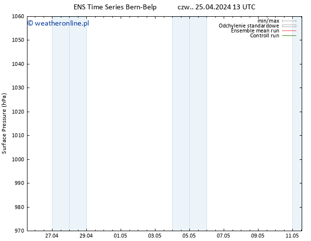 ciśnienie GEFS TS czw. 25.04.2024 13 UTC