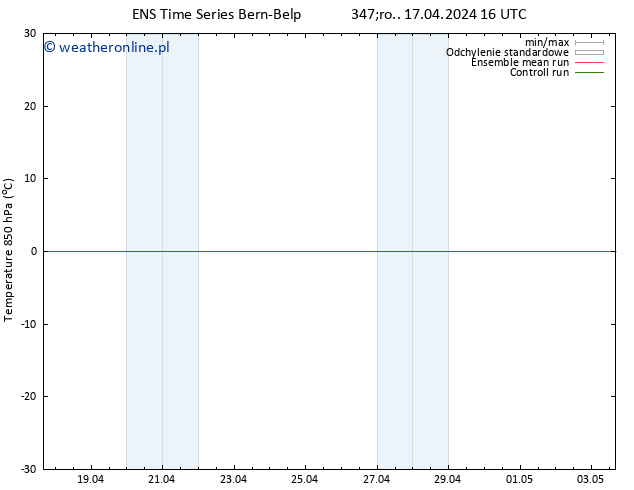 Temp. 850 hPa GEFS TS śro. 17.04.2024 22 UTC