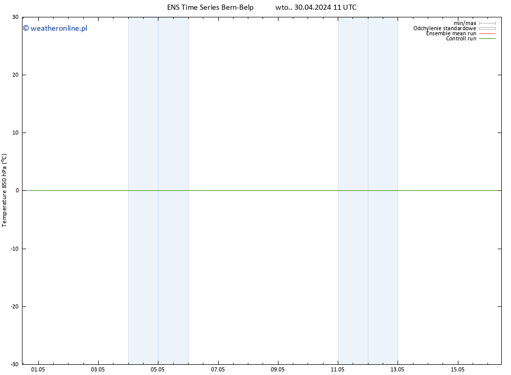 Temp. 850 hPa GEFS TS wto. 30.04.2024 17 UTC