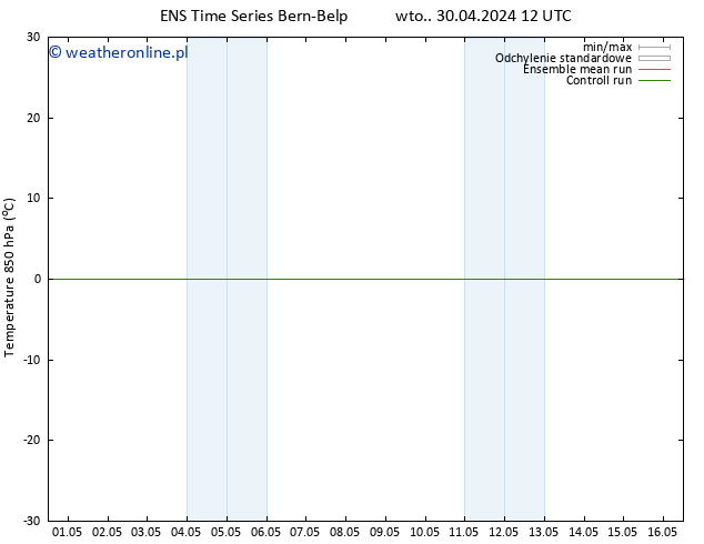 Temp. 850 hPa GEFS TS wto. 30.04.2024 12 UTC