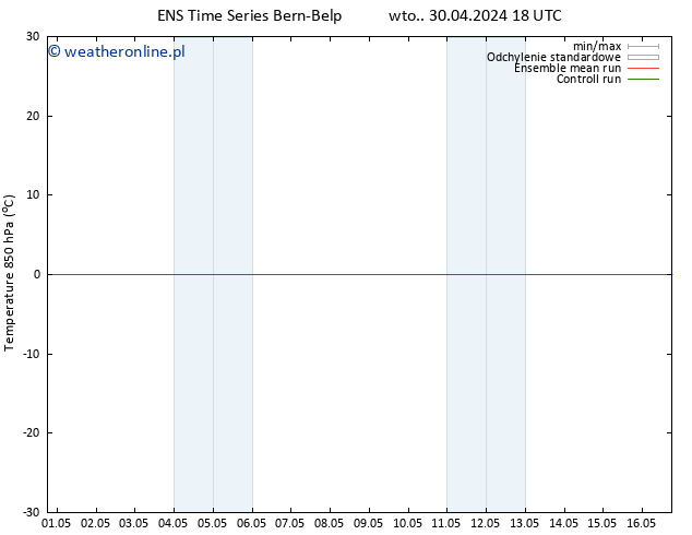 Temp. 850 hPa GEFS TS śro. 01.05.2024 00 UTC