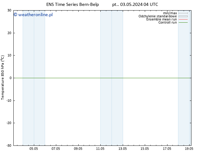 Temp. 850 hPa GEFS TS wto. 07.05.2024 04 UTC