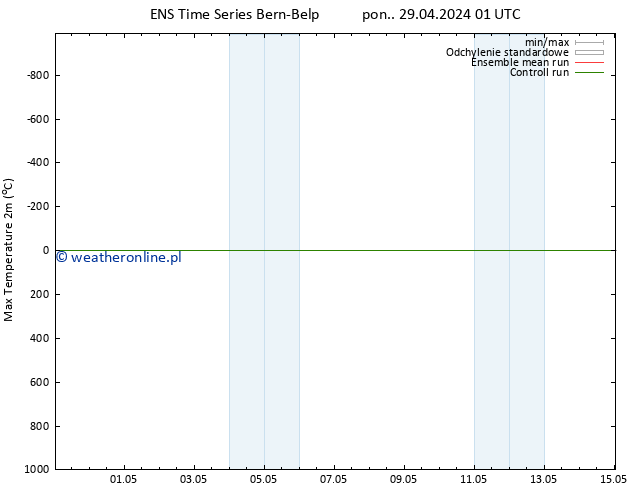 Max. Temperatura (2m) GEFS TS pon. 29.04.2024 01 UTC
