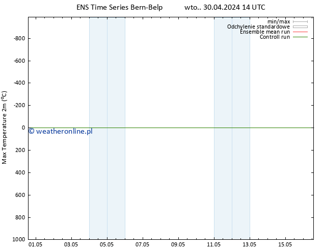 Max. Temperatura (2m) GEFS TS wto. 30.04.2024 20 UTC