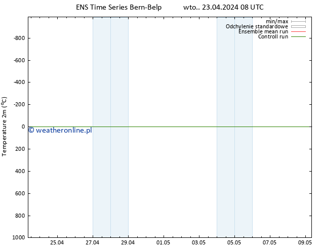 mapa temperatury (2m) GEFS TS wto. 23.04.2024 14 UTC