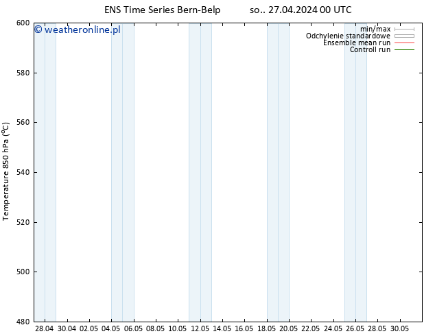 Height 500 hPa GEFS TS so. 27.04.2024 12 UTC
