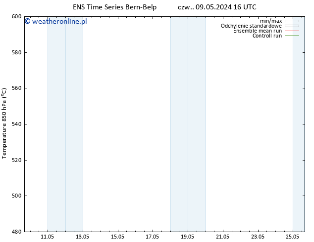 Height 500 hPa GEFS TS nie. 12.05.2024 16 UTC