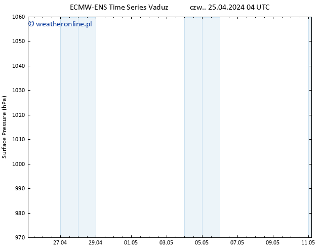 ciśnienie ALL TS so. 11.05.2024 04 UTC