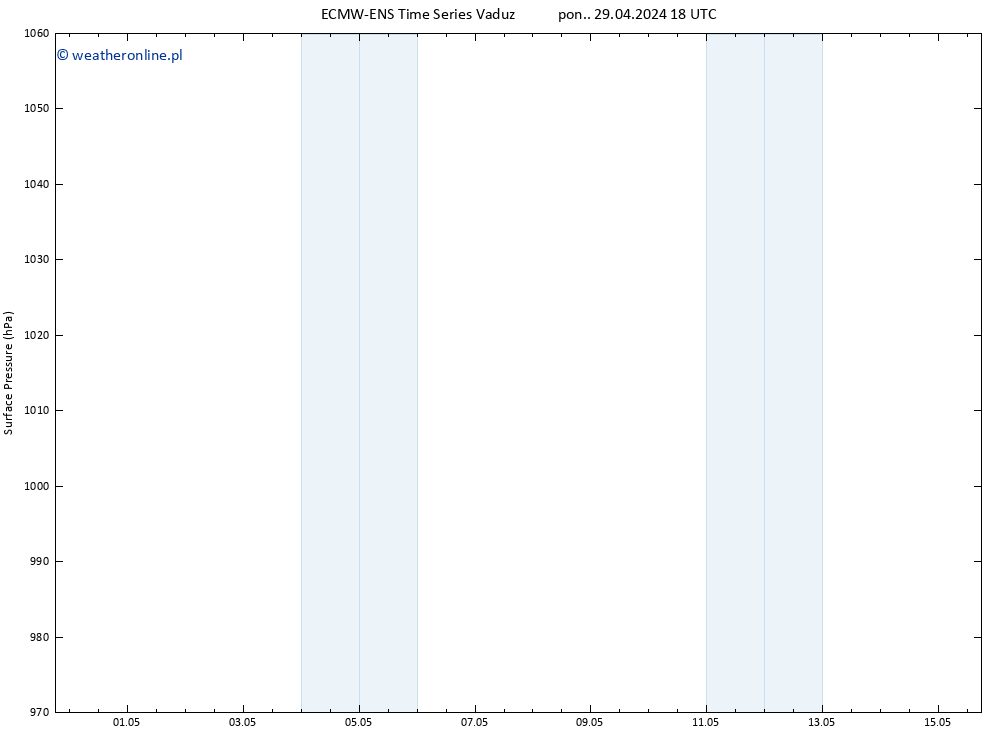 ciśnienie ALL TS wto. 30.04.2024 18 UTC