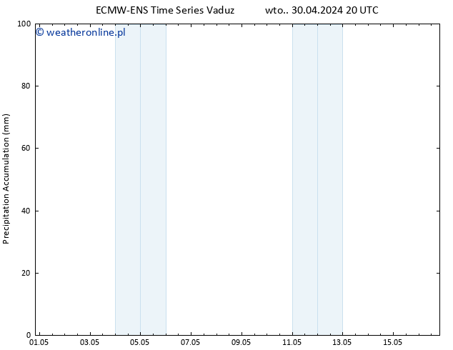 Precipitation accum. ALL TS czw. 16.05.2024 20 UTC