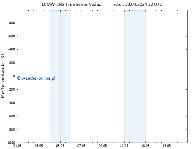 Max. Temperatura (2m) ALL TS śro. 01.05.2024 04 UTC