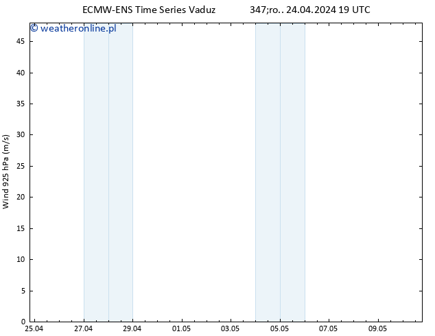 wiatr 925 hPa ALL TS czw. 25.04.2024 01 UTC