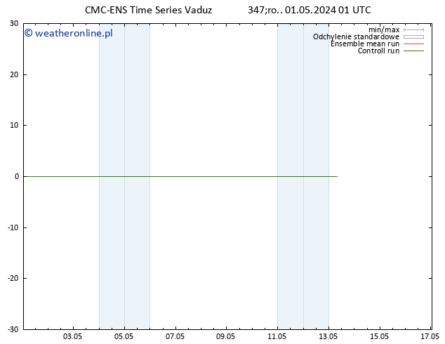 Height 500 hPa CMC TS czw. 02.05.2024 01 UTC