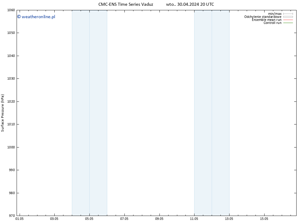 ciśnienie CMC TS śro. 01.05.2024 08 UTC