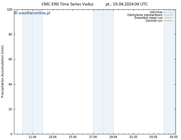 Precipitation accum. CMC TS pt. 19.04.2024 10 UTC