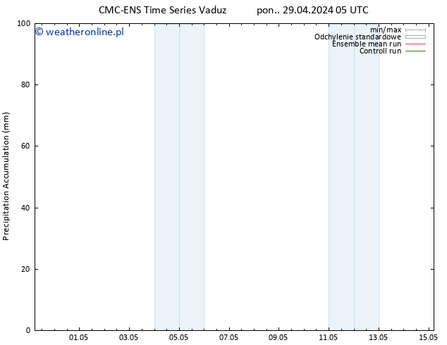 Precipitation accum. CMC TS czw. 09.05.2024 05 UTC
