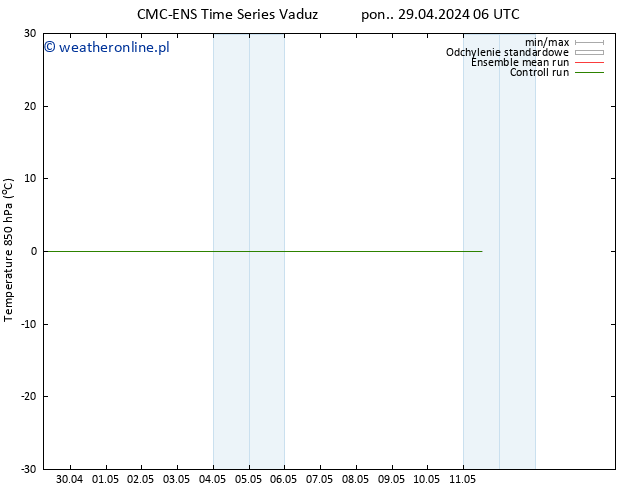 Temp. 850 hPa CMC TS pon. 29.04.2024 12 UTC