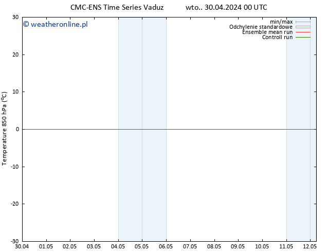 Temp. 850 hPa CMC TS wto. 30.04.2024 00 UTC