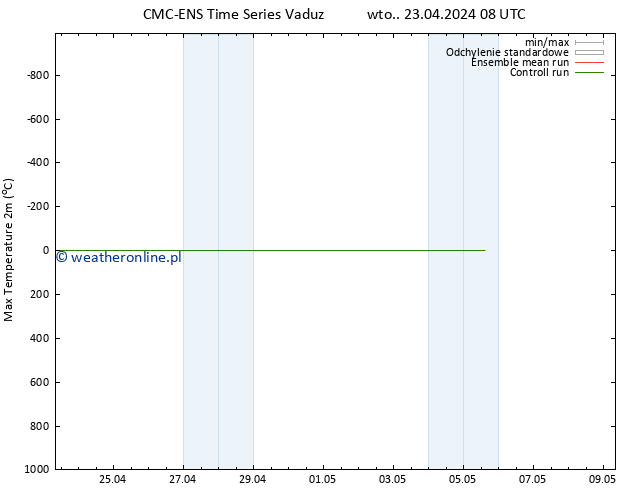 Max. Temperatura (2m) CMC TS wto. 23.04.2024 08 UTC