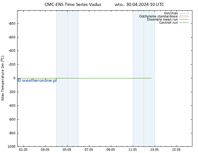 Max. Temperatura (2m) CMC TS czw. 02.05.2024 22 UTC