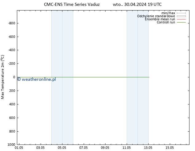 Max. Temperatura (2m) CMC TS śro. 01.05.2024 07 UTC