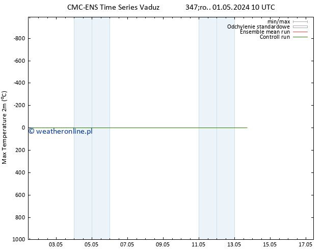 Max. Temperatura (2m) CMC TS śro. 01.05.2024 16 UTC