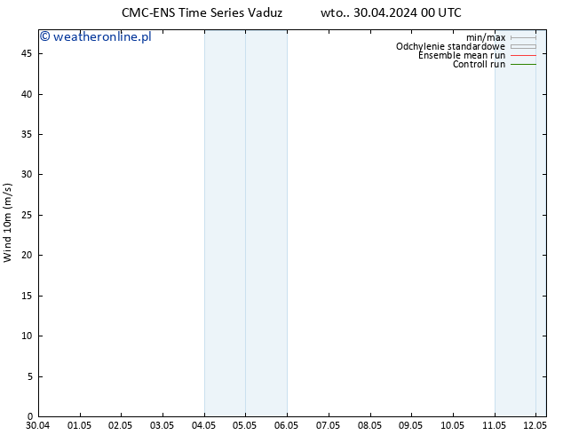 wiatr 10 m CMC TS wto. 30.04.2024 00 UTC