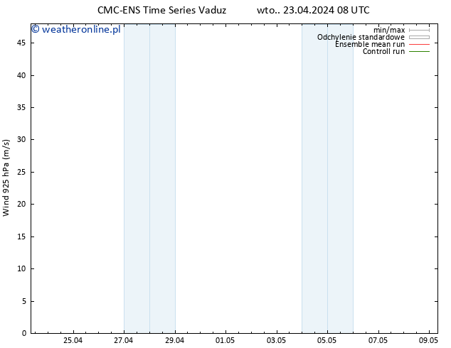 wiatr 925 hPa CMC TS wto. 23.04.2024 08 UTC