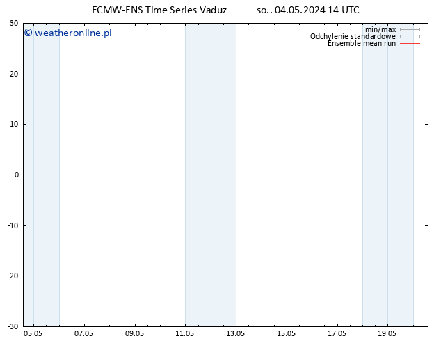 Temp. 850 hPa ECMWFTS nie. 05.05.2024 14 UTC