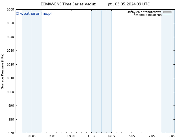 ciśnienie ECMWFTS so. 04.05.2024 09 UTC