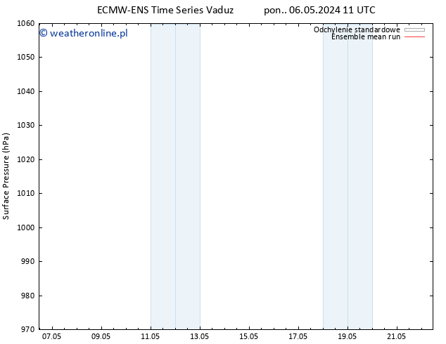 ciśnienie ECMWFTS czw. 16.05.2024 11 UTC