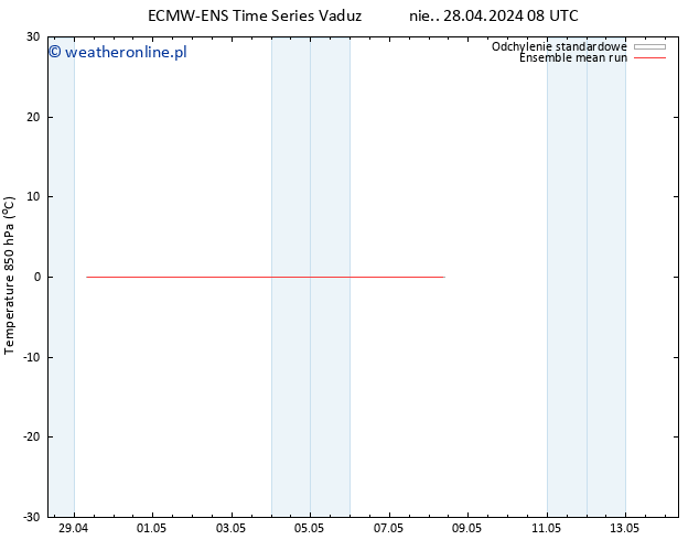 Temp. 850 hPa ECMWFTS pt. 03.05.2024 08 UTC