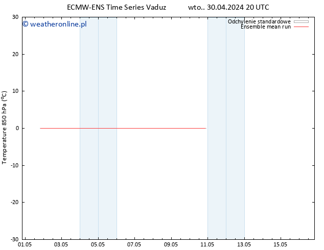 Temp. 850 hPa ECMWFTS czw. 02.05.2024 20 UTC