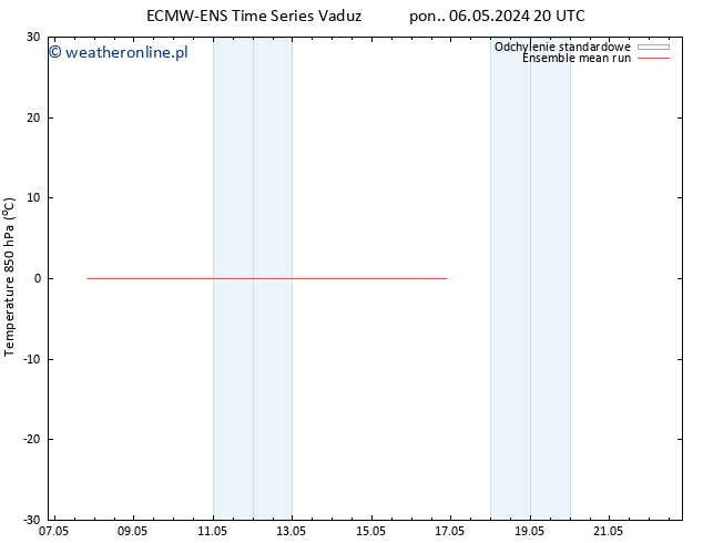 Temp. 850 hPa ECMWFTS czw. 16.05.2024 20 UTC