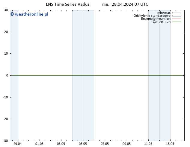 Height 500 hPa GEFS TS pon. 29.04.2024 07 UTC