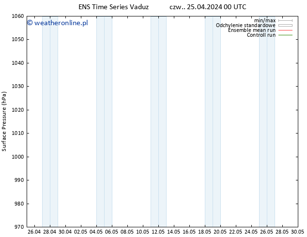 ciśnienie GEFS TS pt. 26.04.2024 18 UTC