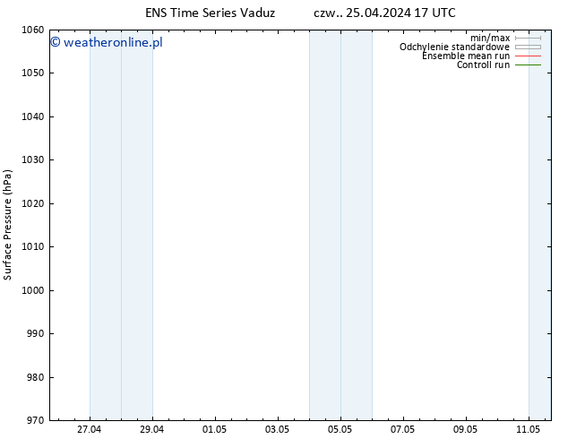 ciśnienie GEFS TS czw. 25.04.2024 23 UTC