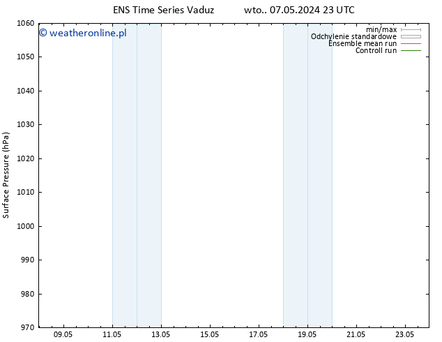 ciśnienie GEFS TS nie. 19.05.2024 11 UTC