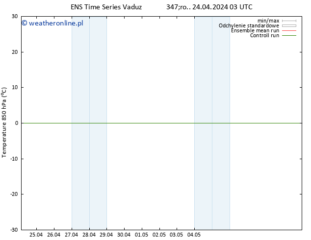 Temp. 850 hPa GEFS TS śro. 24.04.2024 03 UTC