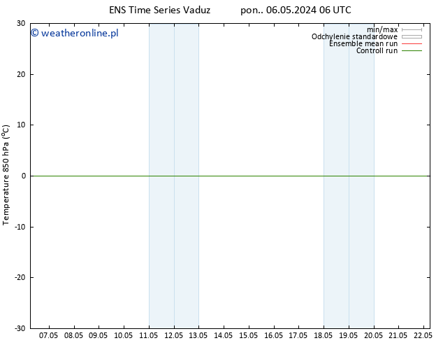 Temp. 850 hPa GEFS TS pon. 06.05.2024 12 UTC