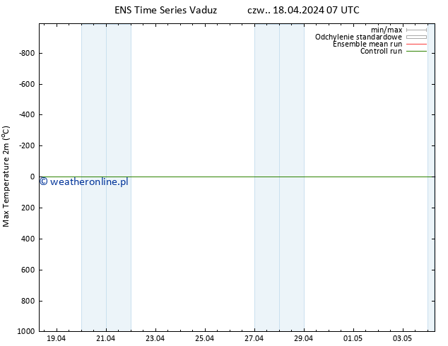 Max. Temperatura (2m) GEFS TS czw. 18.04.2024 13 UTC