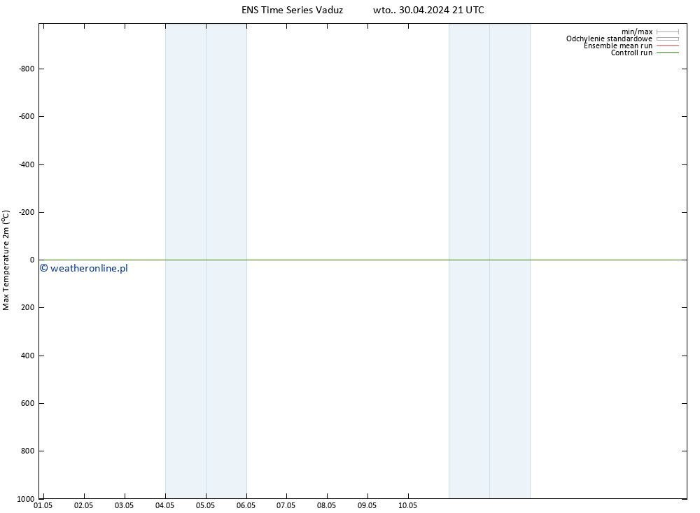 Max. Temperatura (2m) GEFS TS śro. 01.05.2024 03 UTC