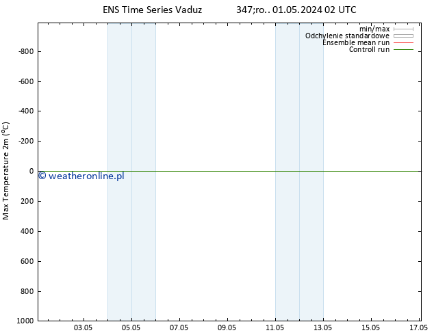 Max. Temperatura (2m) GEFS TS śro. 01.05.2024 02 UTC