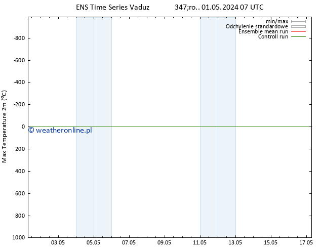 Max. Temperatura (2m) GEFS TS śro. 01.05.2024 13 UTC