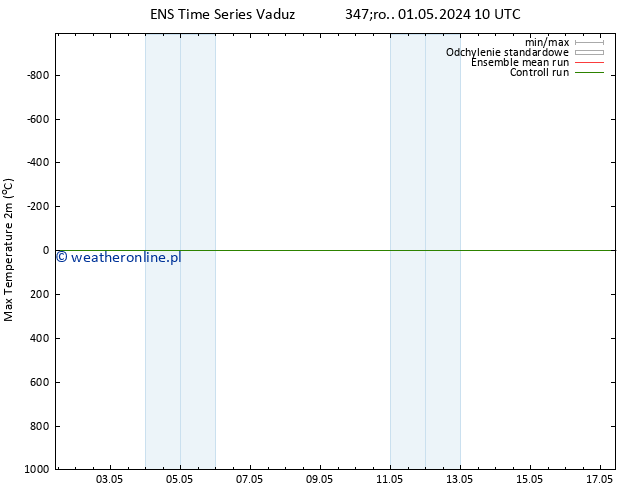Max. Temperatura (2m) GEFS TS śro. 01.05.2024 16 UTC