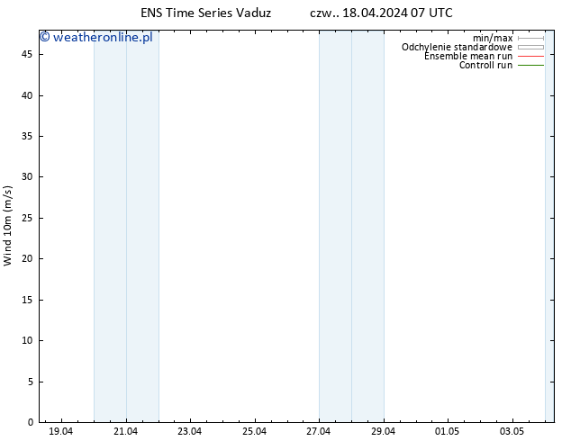 wiatr 10 m GEFS TS czw. 18.04.2024 13 UTC