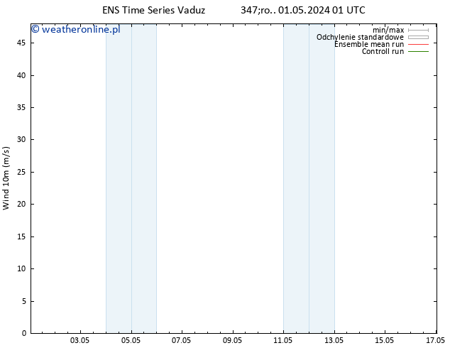 wiatr 10 m GEFS TS śro. 01.05.2024 01 UTC