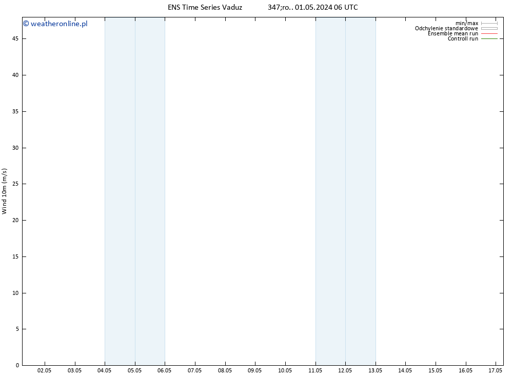 wiatr 10 m GEFS TS śro. 01.05.2024 12 UTC