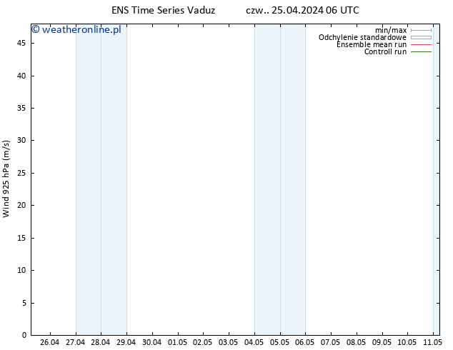 wiatr 925 hPa GEFS TS czw. 25.04.2024 18 UTC