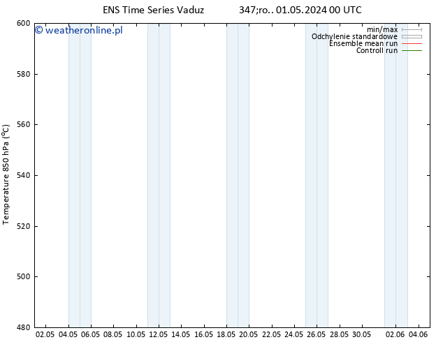 Height 500 hPa GEFS TS śro. 01.05.2024 06 UTC